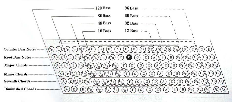 accordion 8 bass keys
